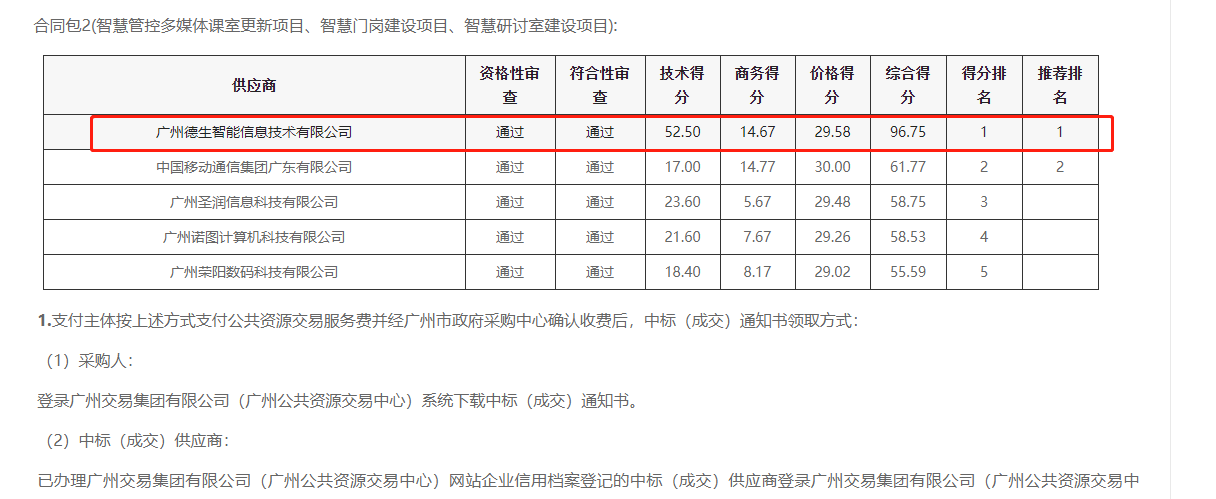 九游APP官网NINE GAME喜提大标！ 智慧校园一卡通，助力广州市技师学院校园信息化建设